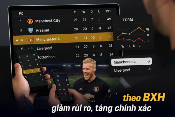 Theo dõi bảng xếp hạng bóng đá – Nắm thế trận, bắt kèo thông minh Theo dõi bảng xếp hạng bóng đá – Nắm thế trận, bắt kèo thông minh